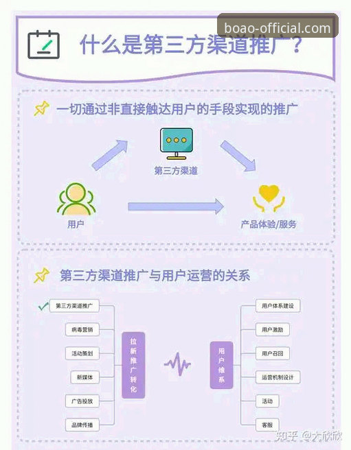博奥体育平台App入口攻略：官方正版vs第三方渠道，如何选择更靠谱？